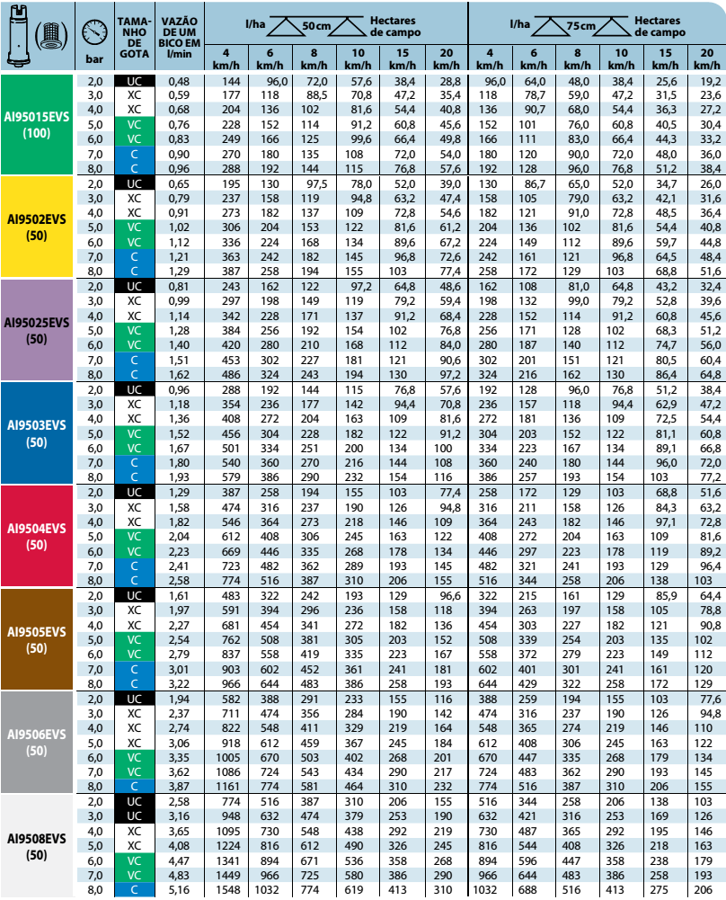 Tab-AI950EVS