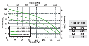 tab-FMC-150FS-HYD-206